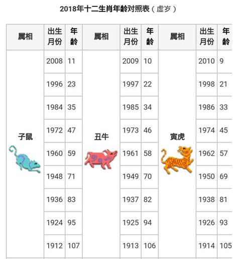 44歲屬什麼生肖|十二生肖查詢